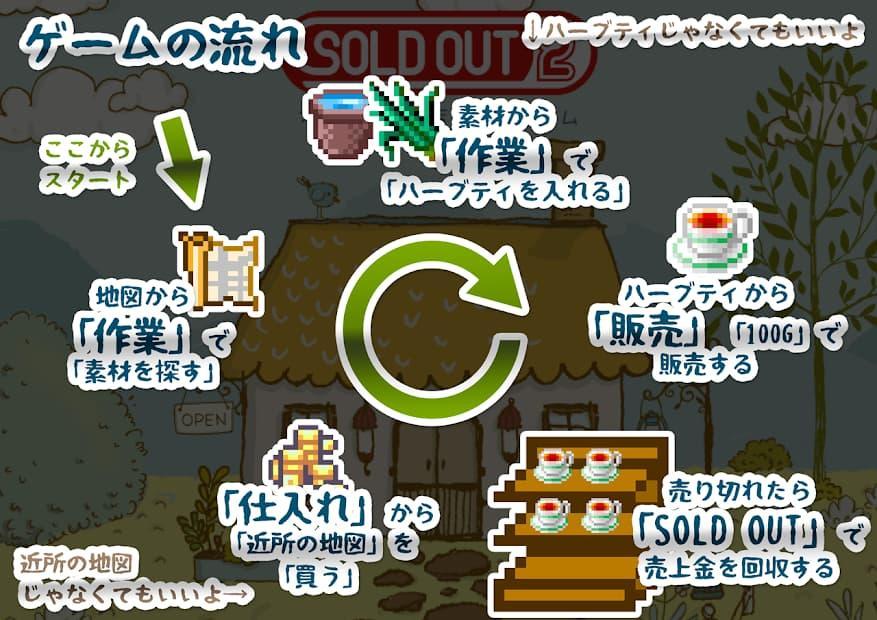 SOLD OUT 2　レビュー