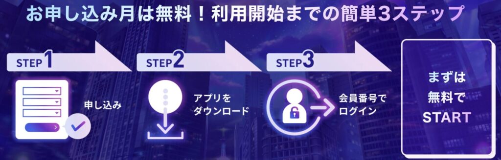 リズダム　始め方